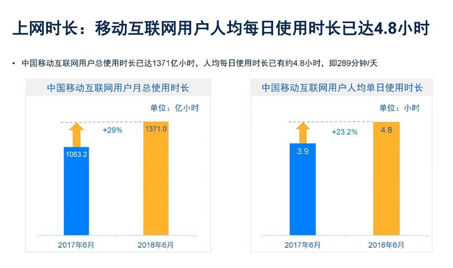 每天刷手機的你，都在看些什么呢？
