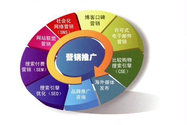 為您打造最專業(yè)的品牌營銷展示方案設(shè)計(jì)方法
